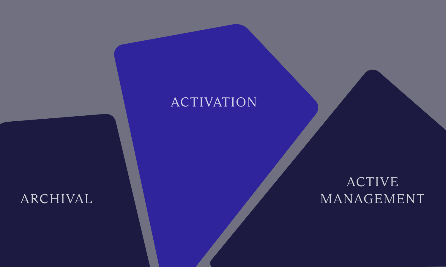 The Power of Post-Signature Contract Performance Management | Blog ...