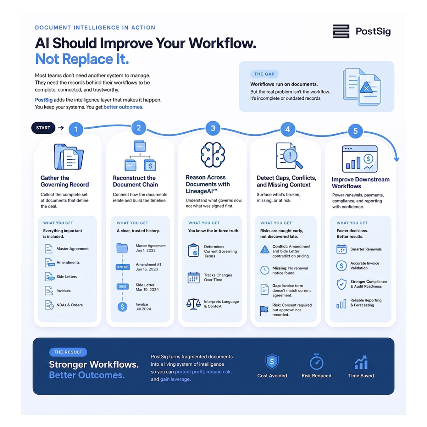 Downstream Feature Image-1